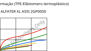 Tensão-Deformação (TPE-Elâstomero termoplástico) , ALFATER XL A55I 2GP0050, TPV, MOCOM