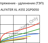 Напряжение - удлинение (ТЭП) , ALFATER XL A55I 2GP0050, TPV, MOCOM
