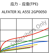 应力－应变(TPE) , ALFATER XL A55I 2GP0050, TPV, MOCOM