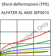 Sforzi-deformazioni (TPE) , ALFATER XL A60I 3EF0010, TPV, MOCOM