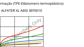 Tensão-Deformação (TPE-Elâstomero termoplástico) , ALFATER XL A60I 3EF0010, TPV, MOCOM