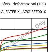 Sforzi-deformazioni (TPE) , ALFATER XL A70I 3EF0010, TPV, MOCOM