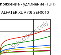 Напряжение - удлинение (ТЭП) , ALFATER XL A70I 3EF0010, TPV, MOCOM