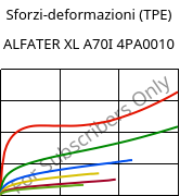 Sforzi-deformazioni (TPE) , ALFATER XL A70I 4PA0010, TPV, MOCOM