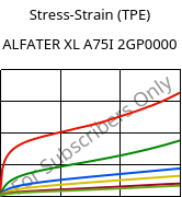 Stress-Strain (TPE) , ALFATER XL A75I 2GP0000, TPV, MOCOM