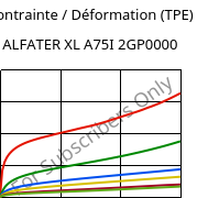 Contrainte / Déformation (TPE) , ALFATER XL A75I 2GP0000, TPV, MOCOM
