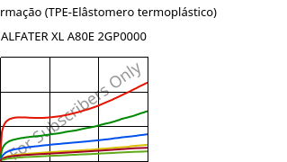 Tensão-Deformação (TPE-Elâstomero termoplástico) , ALFATER XL A80E 2GP0000, TPV, MOCOM