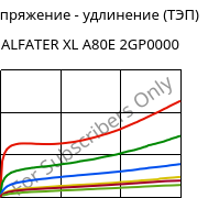 Напряжение - удлинение (ТЭП) , ALFATER XL A80E 2GP0000, TPV, MOCOM