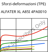 Sforzi-deformazioni (TPE) , ALFATER XL A85I 4PA0010, TPV, MOCOM