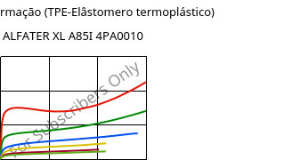 Tensão-Deformação (TPE-Elâstomero termoplástico) , ALFATER XL A85I 4PA0010, TPV, MOCOM