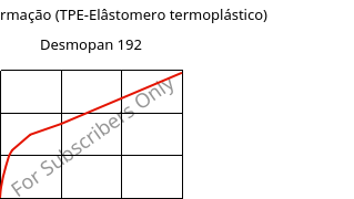 Tensão-Deformação (TPE-Elâstomero termoplástico) , Desmopan 192, TPU, Covestro