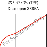  応力-ひずみ. (TPE) , Desmopan 3385A, TPU, Covestro