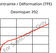 Contrainte / Déformation (TPE) , Desmopan 392, TPU, Covestro