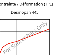 Contrainte / Déformation (TPE) , Desmopan 445, TPU, Covestro