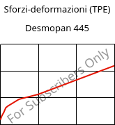 Sforzi-deformazioni (TPE) , Desmopan 445, TPU, Covestro