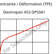 Contrainte / Déformation (TPE) , Desmopan 453 DPS041, TPU, Covestro