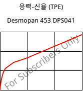 응력-신율 (TPE) , Desmopan 453 DPS041, TPU, Covestro