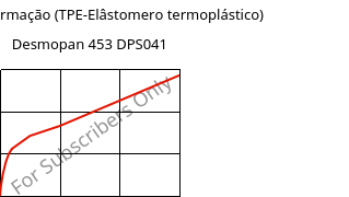 Tensão-Deformação (TPE-Elâstomero termoplástico) , Desmopan 453 DPS041, TPU, Covestro