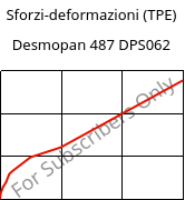 Sforzi-deformazioni (TPE) , Desmopan 487 DPS062, TPU, Covestro