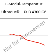 E-Modul-Temperatur , Ultradur® LUX B 4300 G6, PBT-GF30, BASF