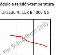 Módulo a tensión-temperatura , Ultradur® LUX B 4300 G6, PBT-GF30, BASF