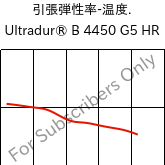  引張弾性率-温度. , Ultradur® B 4450 G5 HR, PBT-GF25 FR(53+30), BASF