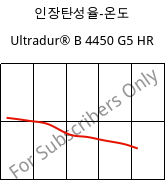 인장탄성율-온도 , Ultradur® B 4450 G5 HR, PBT-GF25 FR(53+30), BASF