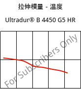 拉伸模量－温度 , Ultradur® B 4450 G5 HR, PBT-GF25 FR(53+30), BASF