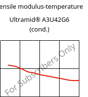 Tensile modulus-temperature , Ultramid® A3U42G6 (cond.), (PA66+PA6)-GF30 FR(40), BASF