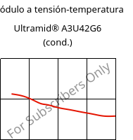 Módulo a tensión-temperatura , Ultramid® A3U42G6 (Cond), (PA66+PA6)-GF30 FR(40), BASF