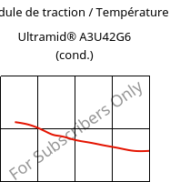 Module de traction / Température , Ultramid® A3U42G6 (cond.), (PA66+PA6)-GF30 FR(40), BASF