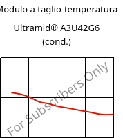 Modulo a taglio-temperatura , Ultramid® A3U42G6 (cond.), (PA66+PA6)-GF30 FR(40), BASF