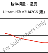 拉伸模量－温度 , Ultramid® A3U42G6 (状况), (PA66+PA6)-GF30 FR(40), BASF