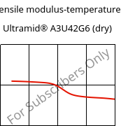 Tensile modulus-temperature , Ultramid® A3U42G6 (dry), (PA66+PA6)-GF30 FR(40), BASF