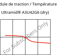 Module de traction / Température , Ultramid® A3U42G6 (sec), (PA66+PA6)-GF30 FR(40), BASF