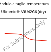 Modulo a taglio-temperatura , Ultramid® A3U42G6 (Secco), (PA66+PA6)-GF30 FR(40), BASF