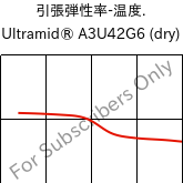  引張弾性率-温度. , Ultramid® A3U42G6 (乾燥), (PA66+PA6)-GF30 FR(40), BASF