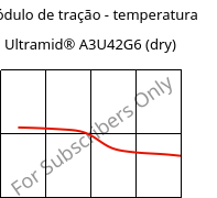 Módulo de tração - temperatura , Ultramid® A3U42G6 (dry), (PA66+PA6)-GF30 FR(40), BASF