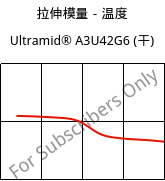 拉伸模量－温度 , Ultramid® A3U42G6 (烘干), (PA66+PA6)-GF30 FR(40), BASF