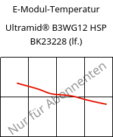 E-Modul-Temperatur , Ultramid® B3WG12 HSP BK23228 (feucht), PA6-GF60, BASF