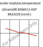 Tensile modulus-temperature , Ultramid® B3WG12 HSP BK23228 (cond.), PA6-GF60, BASF