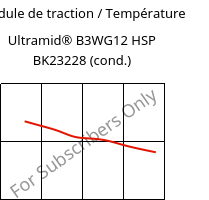 Module de traction / Température , Ultramid® B3WG12 HSP BK23228 (cond.), PA6-GF60, BASF