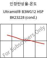 인장탄성율-온도 , Ultramid® B3WG12 HSP BK23228 (응축), PA6-GF60, BASF