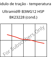 Módulo de tração - temperatura , Ultramid® B3WG12 HSP BK23228 (cond.), PA6-GF60, BASF