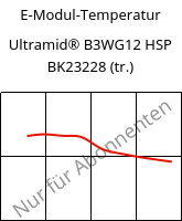 E-Modul-Temperatur , Ultramid® B3WG12 HSP BK23228 (trocken), PA6-GF60, BASF