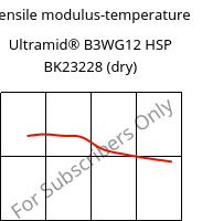 Tensile modulus-temperature , Ultramid® B3WG12 HSP BK23228 (dry), PA6-GF60, BASF