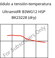 Módulo a tensión-temperatura , Ultramid® B3WG12 HSP BK23228 (Seco), PA6-GF60, BASF