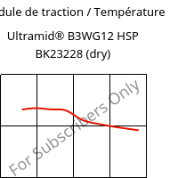 Module de traction / Température , Ultramid® B3WG12 HSP BK23228 (sec), PA6-GF60, BASF