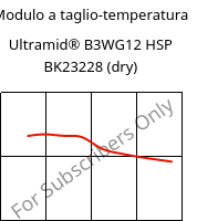 Modulo a taglio-temperatura , Ultramid® B3WG12 HSP BK23228 (Secco), PA6-GF60, BASF