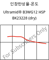 인장탄성율-온도 , Ultramid® B3WG12 HSP BK23228 (건조), PA6-GF60, BASF